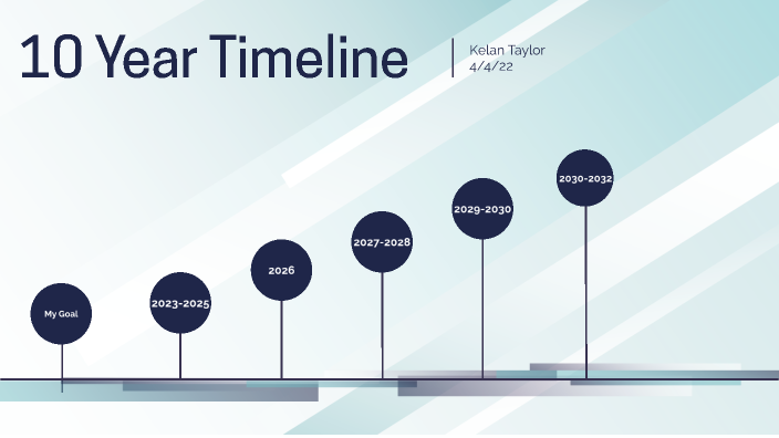 10 Year Timeline by Kelan Taylor on Prezi