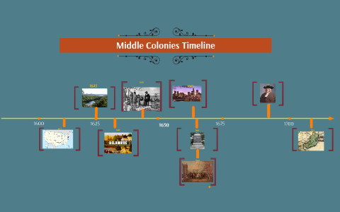 New Jersey Colony timeline