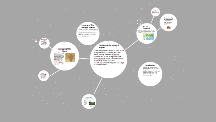 rise and fall of the mongol empire