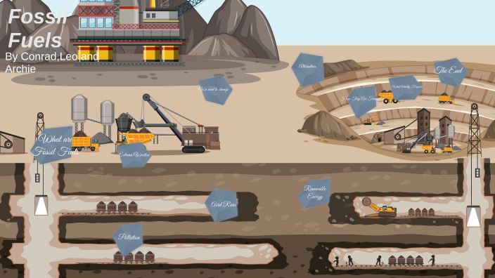 Fossil Fuels by Conrad Frankopan on Prezi