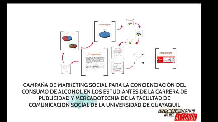 Campana De Marketing Social Para La Concienciacion Del Consu By Jazmin A On Prezi Next