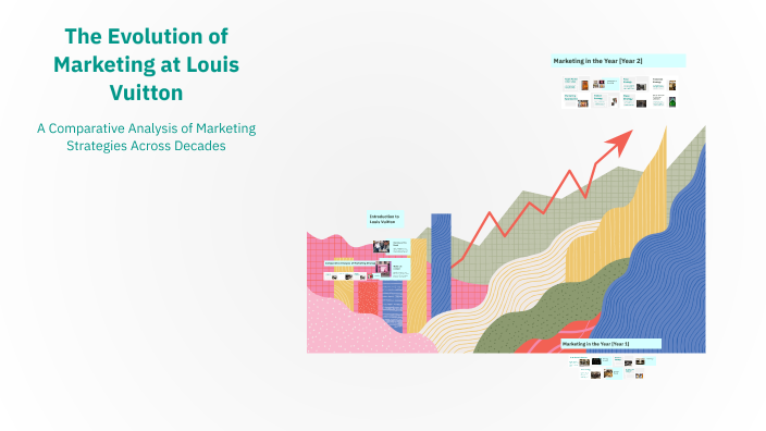 The Evolution of Marketing at Louis Vuitton by madison peralez on Prezi