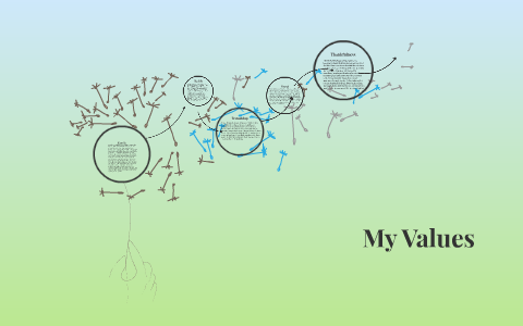 My Values by Zaira Khan on Prezi