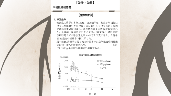 くすりの適正使用は添付文書遵守ではない By Takashi Kamada