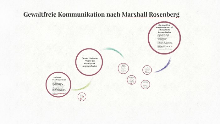 Gewaltfreie Kommunikation Nach Marshall Rosenberg Gewaltfreie Kommunikation nach Marshall Rosenberg by Veronika Miksch on