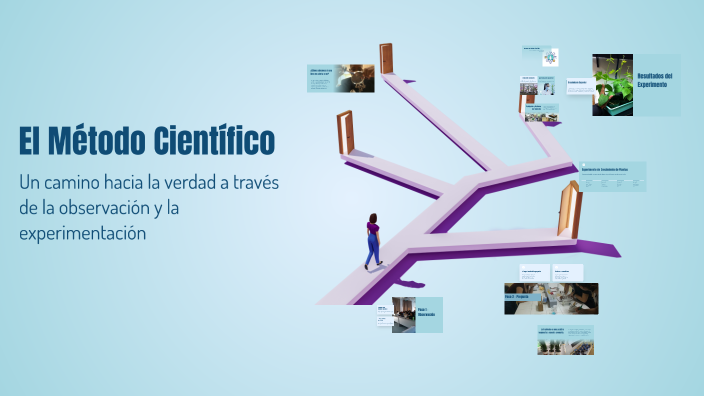 El Método Científico by orietta paez on Prezi