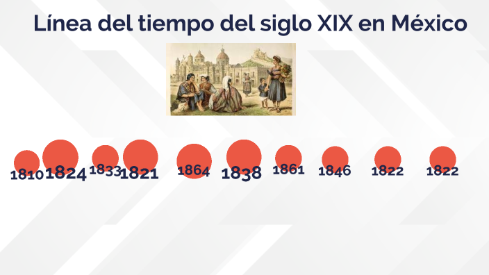 Línea del tiempo del siglo XIX en México by Luciana ê-iguez Mu-oz on Prezi