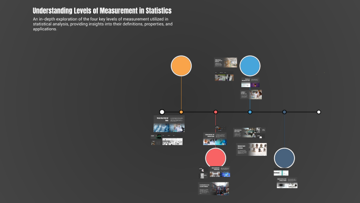 Understanding Levels of Measurement in Statistics by Amabelle Crisolo ...