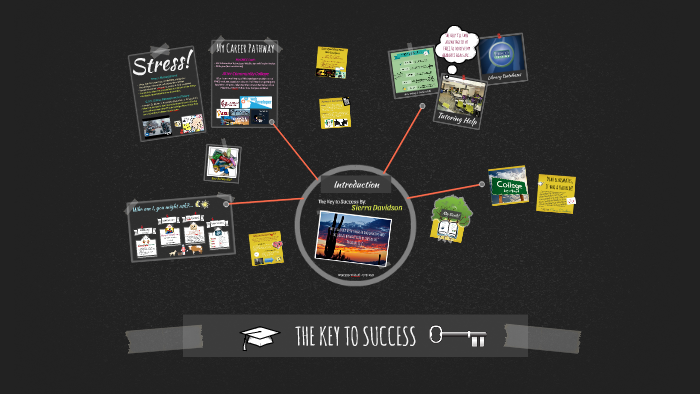 The Key to Success by on Prezi