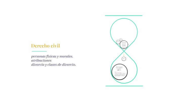 Derecho civil by lizzet illescas feito on Prezi