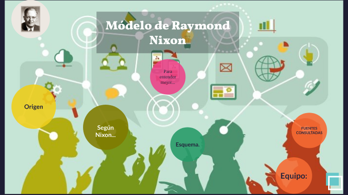 Módelo de Raymond Nixon by Jafet Benitez on Prezi Next