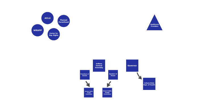Policy Field Map Example Policy Field Map by Alex Aleshire on Prezi