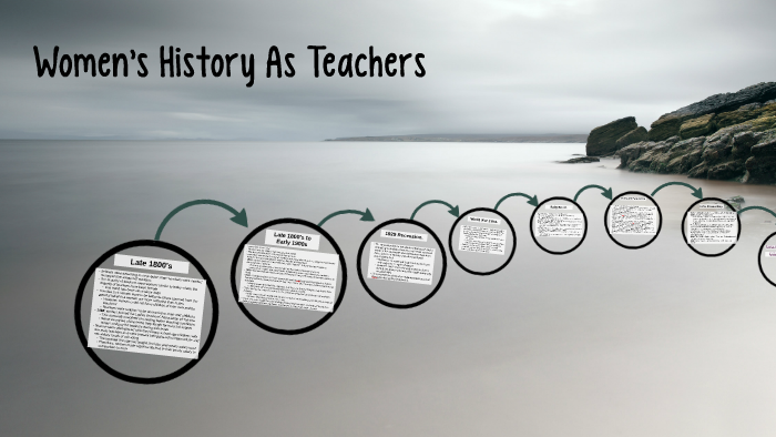 Women's History As Teachers by Olivia Gadouchis on Prezi