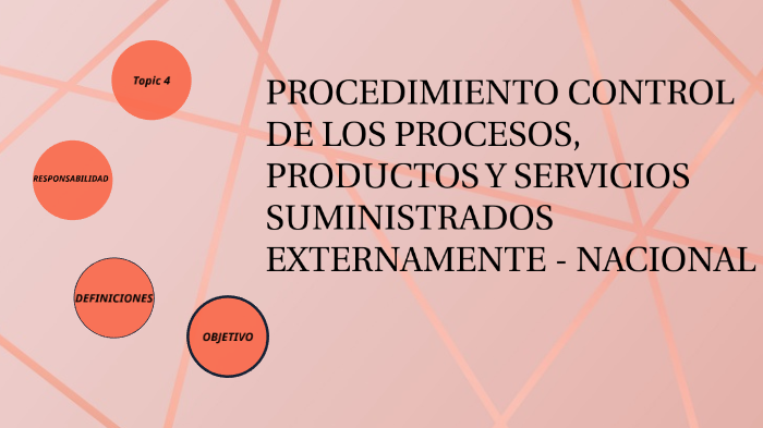 PROCEDIMIENTO CONTROL DE LOS PROCESOS, PRODUCTOS Y SERVICIOS