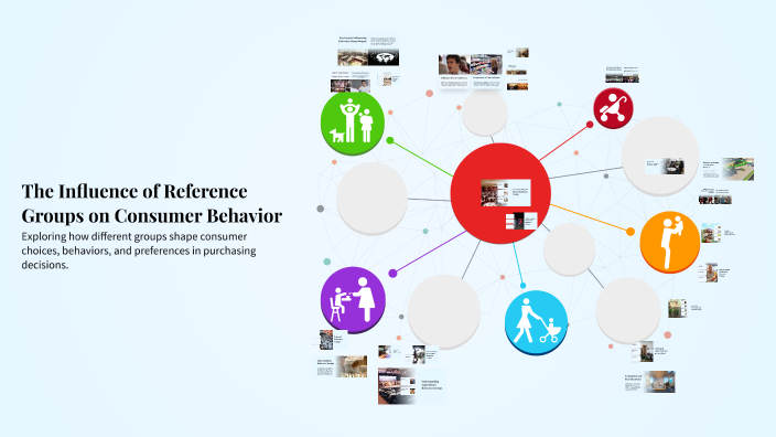 The Influence of Reference Groups on Consumer Behavior by Divya Shubha on Prezi