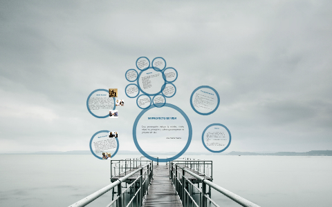 Mi Proyecto de Vida by Ana Maria Suarez on Prezi