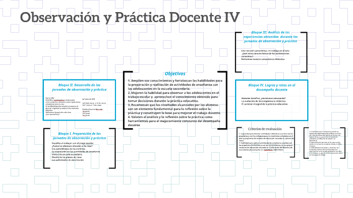 Introduccion De Observacion Y Practica Docente prezi.com