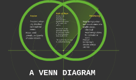 A Venn Diagram By Aj Hanmer