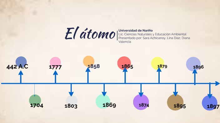 Linea De Tiempo Del Átomo By Diana Victoria Valencia Calpa On Prezi