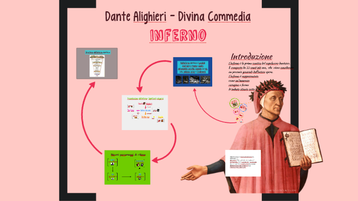 Dante Alighieri Inferno by walter giorgi on Prezi