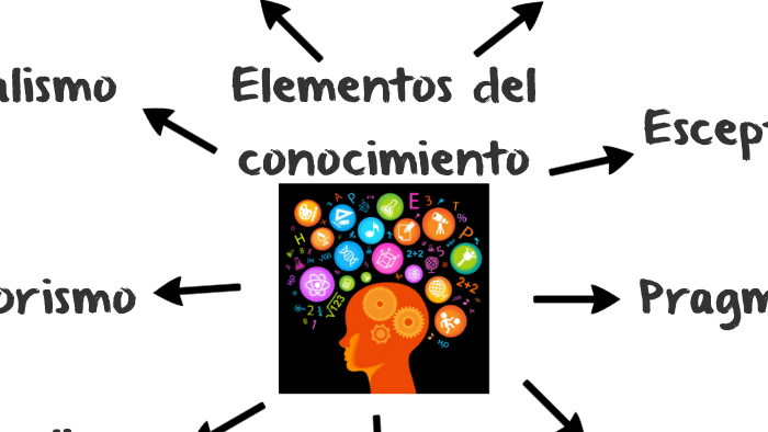 Elementos Del Conocimiento By Mauricio Baez Gonzaga On Prezi