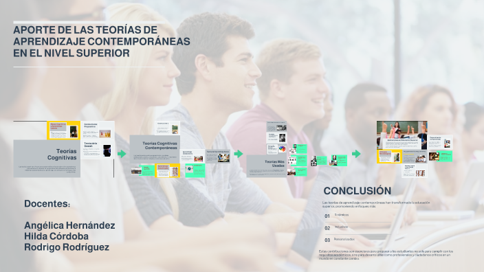 Aporte de Teorías del Aprendizaje by Rodrigo Rodriguez on Prezi