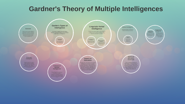Gardner's Theory of Multiple Intelligences by Branton Jaspar on Prezi