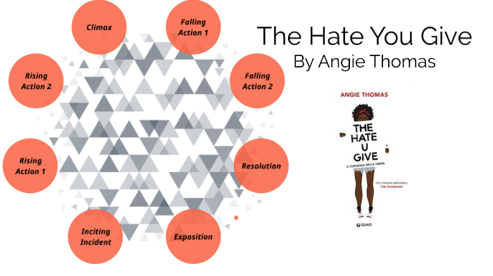 The Hate You Give by Elena DiMagno on Prezi