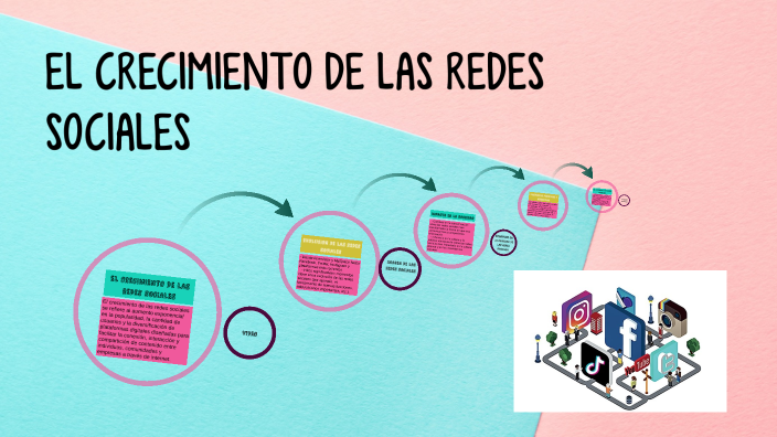 el crecimiento de las Redes Sociales by Viviana Inga sosa on Prezi