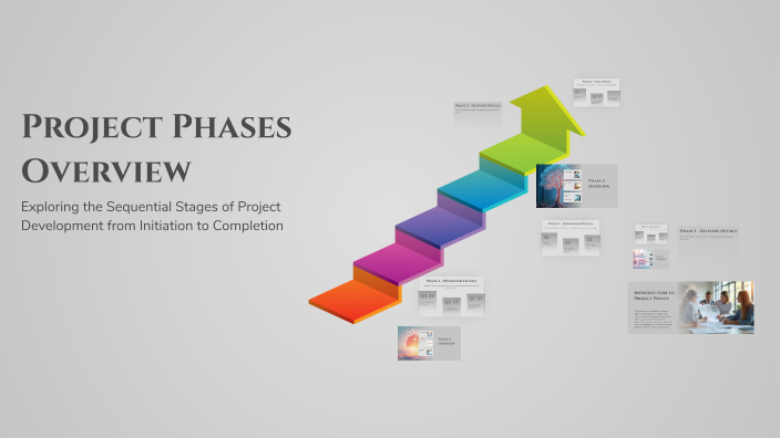 Project Phases Overview by Eyad Ali on Prezi