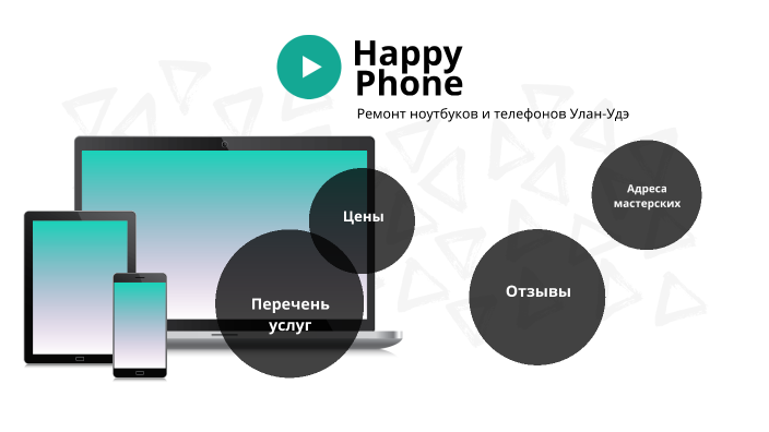 Ремонт телефонов by Семён Двойнишников on Prezi