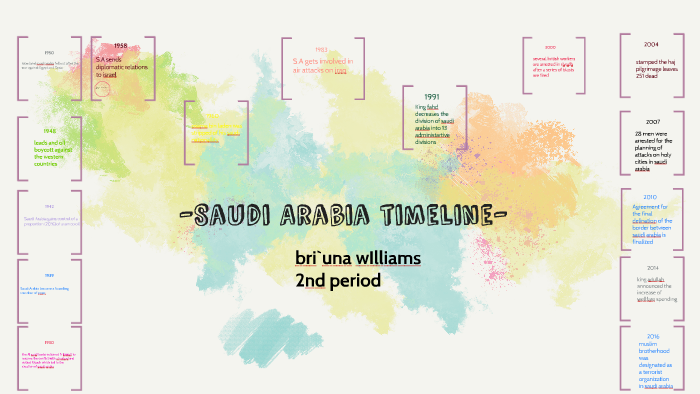 Saudi Arabia Timeline By Briuna Williams On Prezi