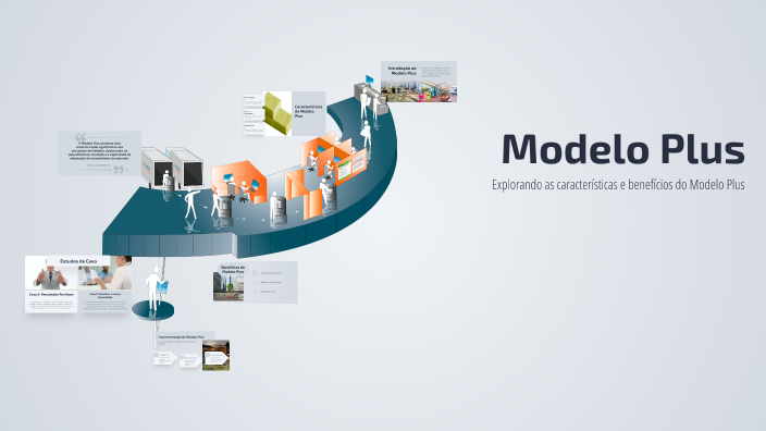 Modelo Modelo Plus by francisco cardoso on Prezi