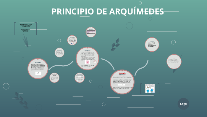 Mapa Conceptual Sobre El Principio De Arquimedes Necto Images