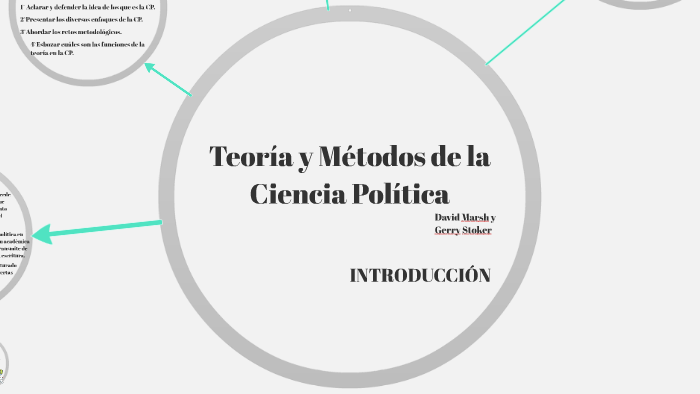 Teoría y Métodos de la Ciencia Política by Caaro Casas on Prezi