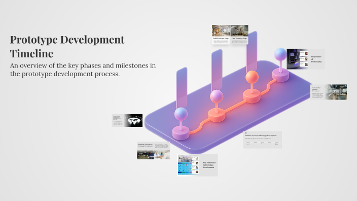 Timeline Visualization Prototype Prototype Development Timeline by Joshua Mark on Prezi