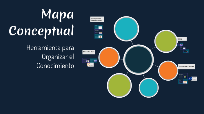 Mapa Conceptual by Florencia Martinez on Prezi
