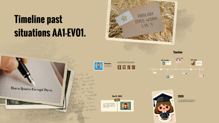 Timeline Past Situations AA1-EV01 by Maria Rosario Carvajal Parra on Prezi