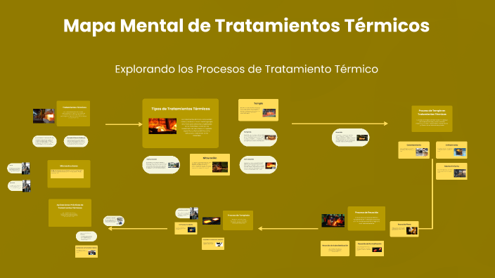 Mapa Mental de Tratamientos Térmicos by PAOLA CORONA MENDOZA on Prezi