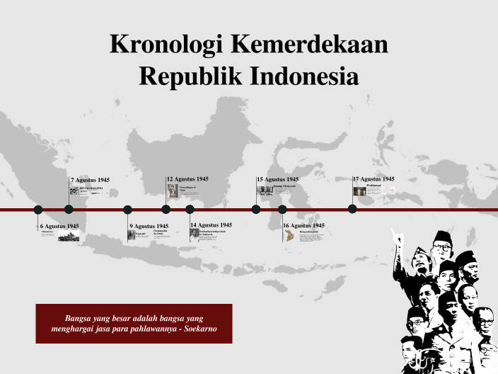 KILAS BALIK KEMERDEKAAN INDONESIA by Risandriya Anya Cinta Adya on Prezi