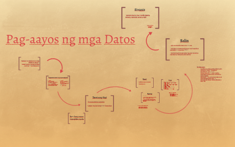 Pag-aayos ng mga Datos by Pauline Soriano