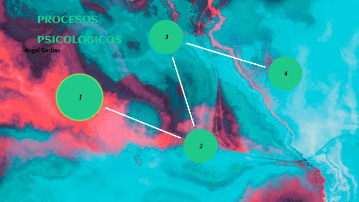 Procesos Psicológicos By Angel Eduardo On Prezi