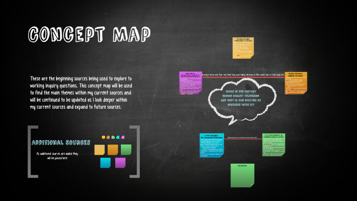 Concept Map by Stephanie Burroughs on Prezi