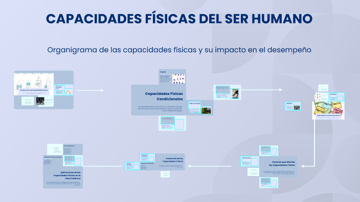 CAPACIDADES FÍSICAS DEL SER HUMANO by Mizuki Temoche on Prezi