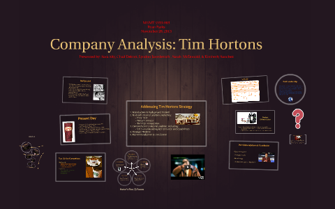 Business Analysis Report on Tim Hortons: Company History