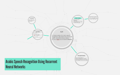 Arabic Speech Recognition Using Recurrent Neural Networks by Rayan ...