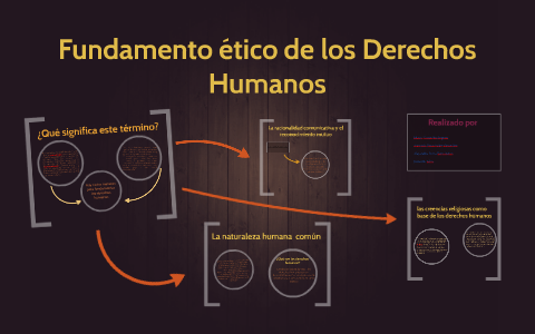 Fundamento ético De Los Derechos Humanos By Maria T.R On Prezi