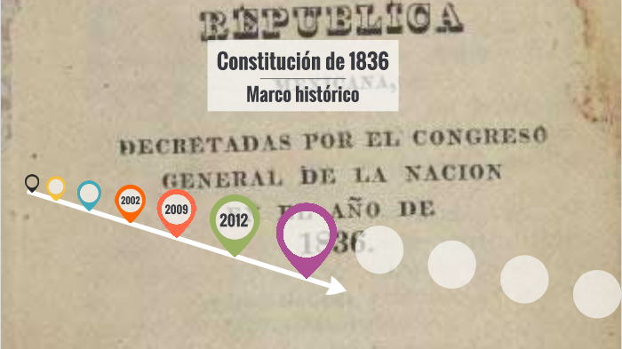 Constitución de 1836 by Nancy Sofía Reyes González
