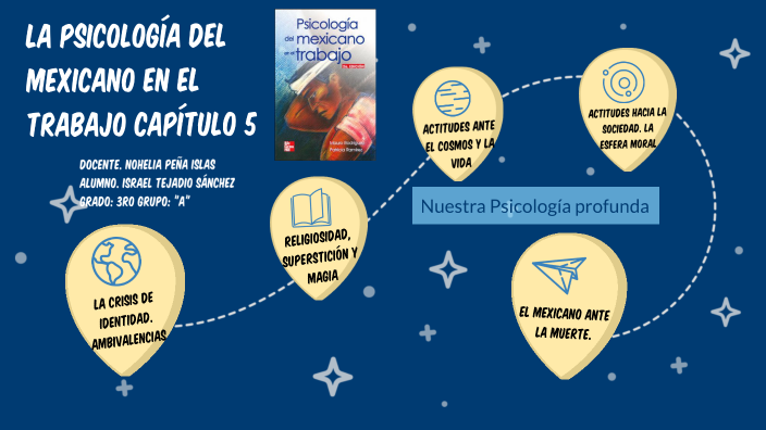 La Psicología del Mexicano en el trabajo: Capítulo 5 por Israel Tejadio