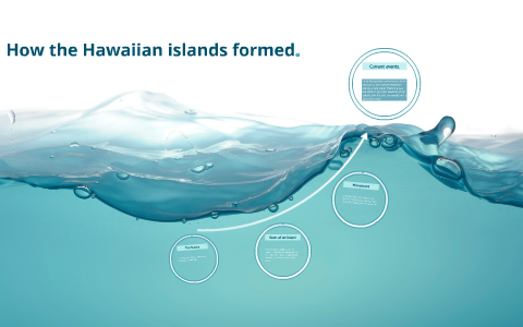 How the Hawaiian islands formed. by Sundre/Mick Winslow on Prezi